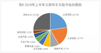 2019年上半年互聯(lián)網(wǎng)財(cái)產(chǎn)保險(xiǎn)市場(chǎng)業(yè)務(wù)數(shù)據(jù)通報(bào) 山東省互聯(lián)網(wǎng)數(shù)據(jù)服務(wù)驅(qū)動(dòng)行業(yè)進(jìn)入新發(fā)展周期