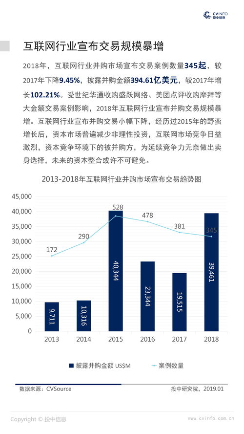 2018年中國(guó)互聯(lián)網(wǎng)行業(yè)市場(chǎng)數(shù)據(jù)報(bào)告——聚焦山東互聯(lián)網(wǎng)數(shù)據(jù)服務(wù)
