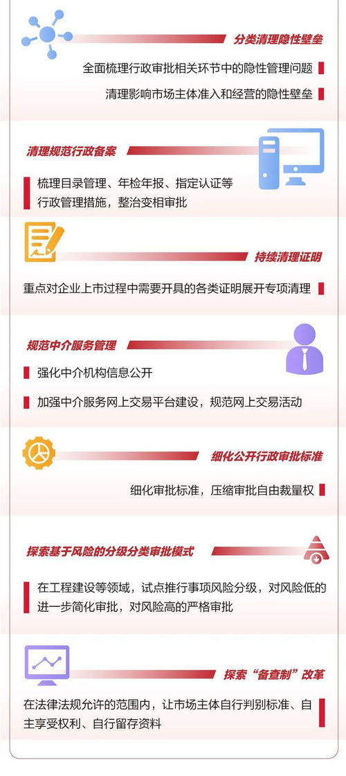 圖解 1 5 北京市提升新服務(wù)進(jìn)一步優(yōu)化營(yíng)商環(huán)境行動(dòng)方案