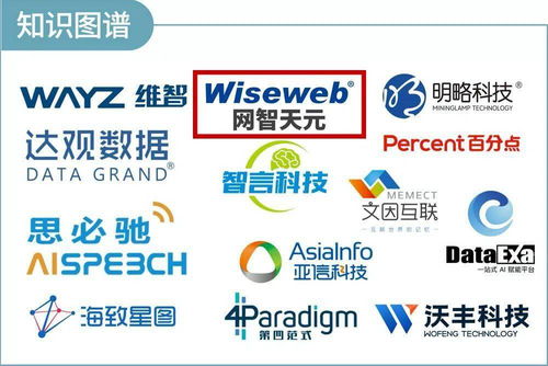 網智天元強勢入選 2022中國企業數智化轉型升級服務全景圖 產業圖譜1.0版