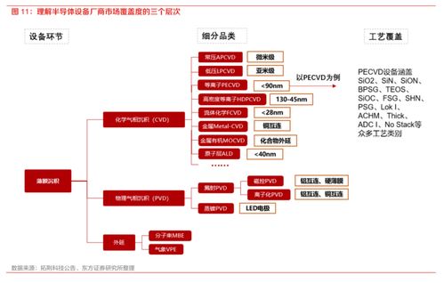 國產替代加速，半導體設備招標持續火熱，核心廠商梳理